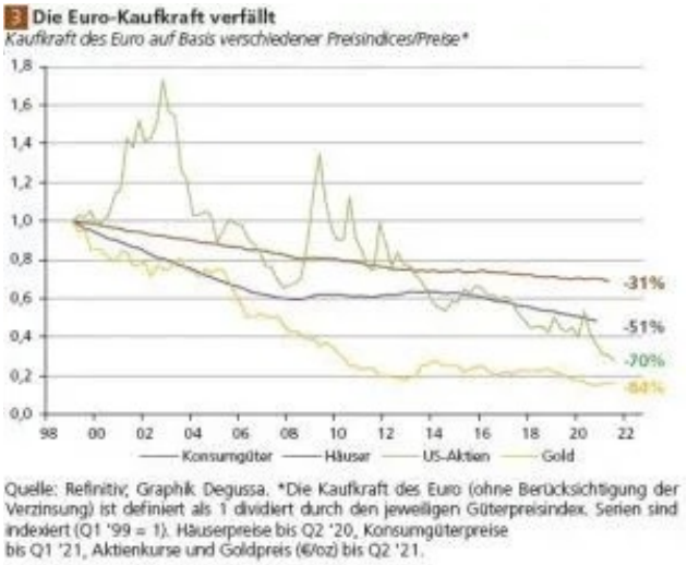 Statistik Euro-Kaufkraft